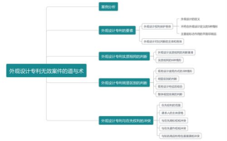 区块链监理：新机遇下的挑战与监管之路