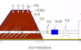 我国污染土壤修复技术现状与创新解决方案解析