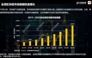 2019年，区块链的黄金时代：回顾与展望