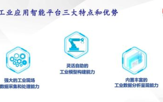 格创东智科技有限公司,智能化解决方案的领导者-企业创新技术解析