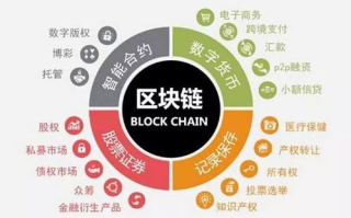 2025年区块链盲盒：揭秘热门平台与行业动态