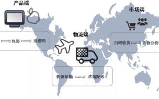 揭秘区块链经济模式：创新与挑战并存
