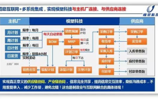 模塑科技,制造业创新驱动-模塑工艺优化解析
