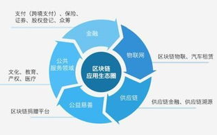 2025年区块链专业大学排名：探寻未来科技人才的摇篮