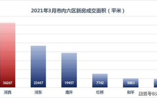 一区二区房产特点与投资策略解析