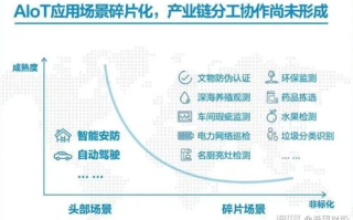 通达科技，提升企业效率与竞争力的解决方案解析