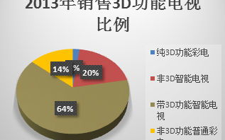 影视产业创新与发展-探索影视作品创作与观众体验提升