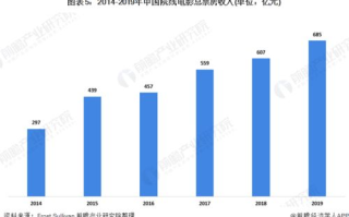 2022年十大必看电视剧,精彩剧情与演员阵容盘点