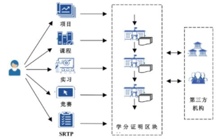 区块链认证：重塑企业信任与透明度的未来