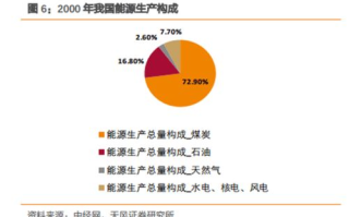 区块链数字信贷：重塑金融行业的新引擎