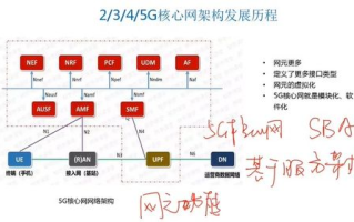 imToken应用：数字资产管理工具全维度解析