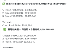 AMD X3D包揽亚马逊11月CPU销售额前三！9800X3D狂揽3100万