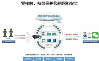 深信服科技,企业网络安全解决方案-数字化时代的安全守护者