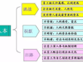 区块链积分商城：重塑消费者忠诚度计划的新纪元