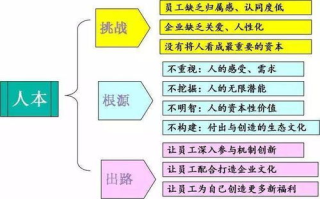 区块链积分商城：重塑消费者忠诚度计划的新纪元