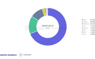 Imtoken Transaction Volume Below 2000: Insights and Analysis
