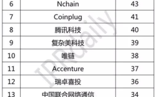 2025年区块链网站排行榜：揭秘权威信息源