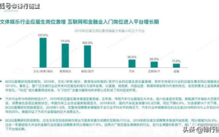 可信区块链技术如何为Boss直聘带来革新？