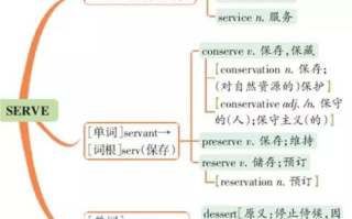 imtoken备份助记词,加密资产安全保障核心 - 操作指南解析