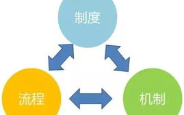为什么imToken: 安全便捷的数字资产管理解决方案解析