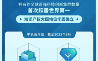 好区块链应用项目：如何筛选并把握未来趋势？