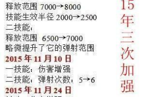 LOL十大废物英雄解析-游戏平衡与策略考量