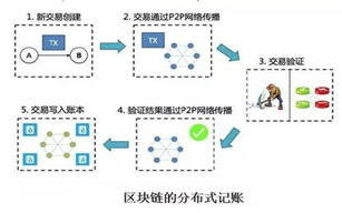 朱嘉伟区块链课程：深入浅出掌握区块链核心知识
