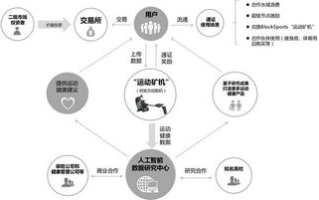 2025年区块链跑鞋：科技与运动的跨界革命！