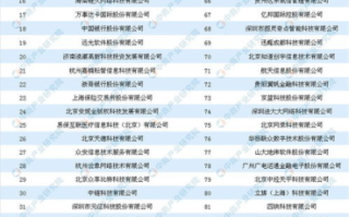 2025年区块链交易平台排名榜：谁主沉浮？