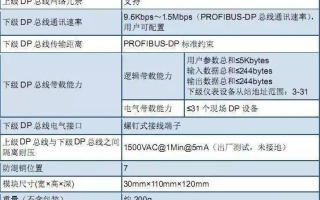 深度开发1v3梁医生系统，提升医疗辅助效率-解决方案解析