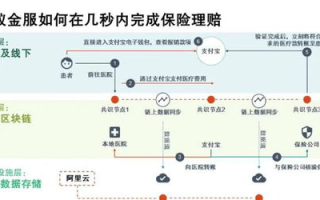 区块链领域独角兽盘点：揭秘2025年前十名公司