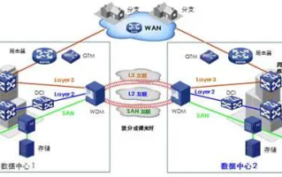 探索IPFS与区块链的融合：构建未来互联网的新生态
