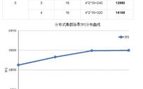 深度解析区块链性能测试：如何提升区块链技术效率？