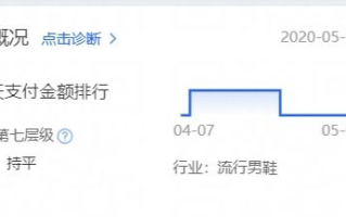 imToken矿工费用不足怎么办？调整矿工费解决交易问题