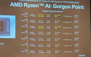 AMD下代锐龙AI 7 445 APU首次现身！2+4核心配置