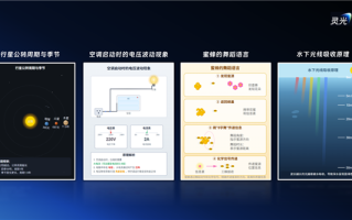 灵光上新了！一键生成科普动画：让复杂原理“动起来”