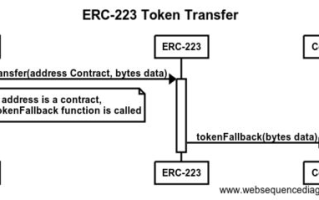 imtoken钱包添加usdt指南：ERC20与TRC20双链解决方案