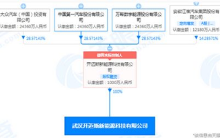 新能源科技有限公司,创新能源解决方案-推动可持续发展