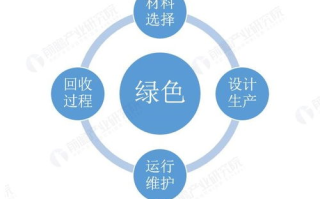 绿色科技,实现可持续发展的关键-环保解决方案解析