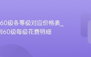 抖音1-60级各等级对应价格表_抖音1到60级每级花费明细