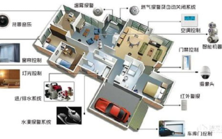 智能家居系统节能安全与用户体验解决方案解析