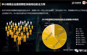 2025年，我国首家区块链牌照发放，行业迎来新篇章！