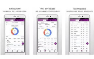 免费行情网站App软件合集，实时投资利器-投资助手盘点