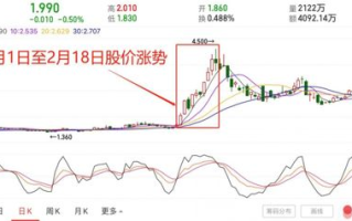 区块链概念股龙头：探寻2025年投资新机遇