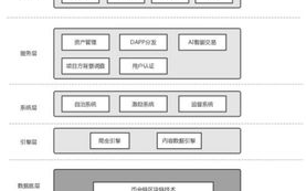 区块链社区自治系统：构建未来的去中心化社会基石