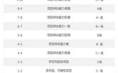 区块链项目评级机构：揭开加密世界里的“信用”面纱