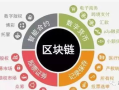 2025年最火的区块链游戏盘点：哪些游戏引领潮流？
