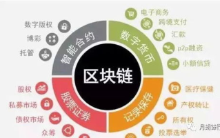 2025年最火的区块链游戏盘点：哪些游戏引领潮流？