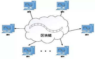 精通区块链：2025年，如何把握数字货币的浪潮？