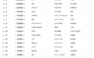  胡润全球TOP1000企业榜发布：英伟达超越微软、苹果 成全球价值最高公司